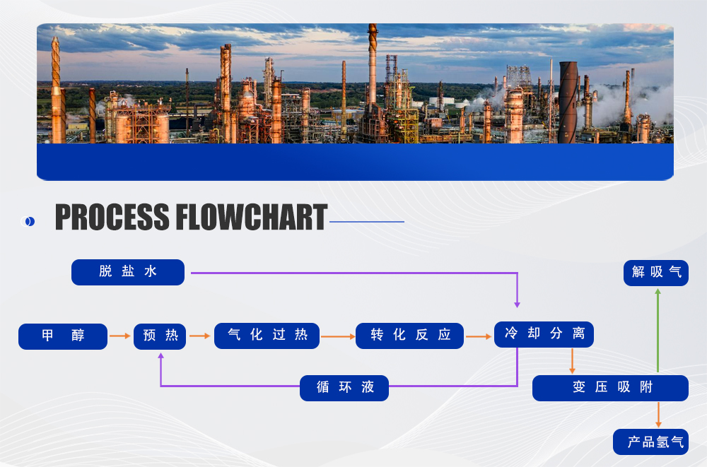 甲醇裂解制氫 (5).jpg